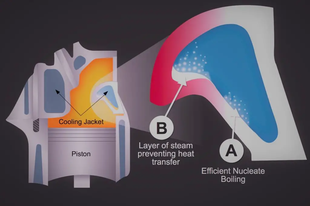 coolant additive cavitation